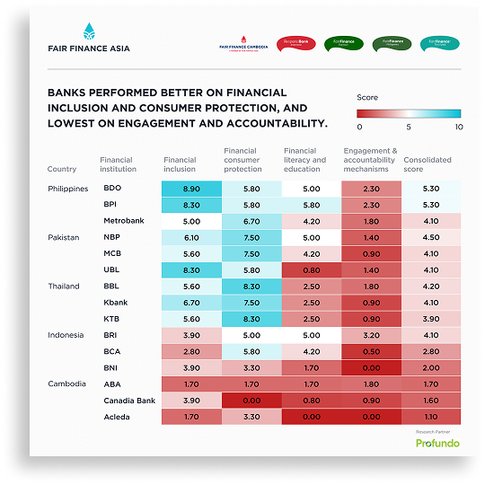 Empowering consumers as drivers of sustainability in Asia's financial sector
